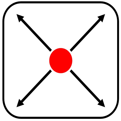 nähere Umgebung